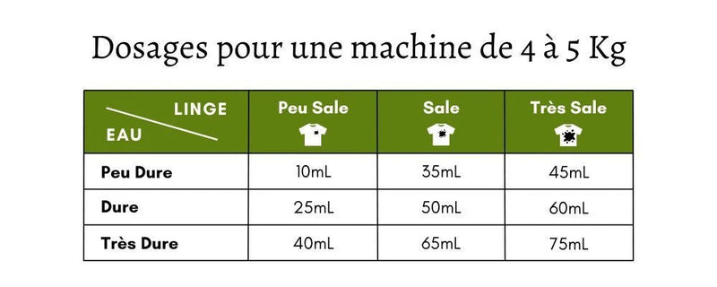 Lessive liquide concentré Tout linge ORANGE & EUCALYPTUS vrac - Vegan - Nature & Progrès - BIB 10L - Lessive - Savons Arthur - Nature For Kids - 3