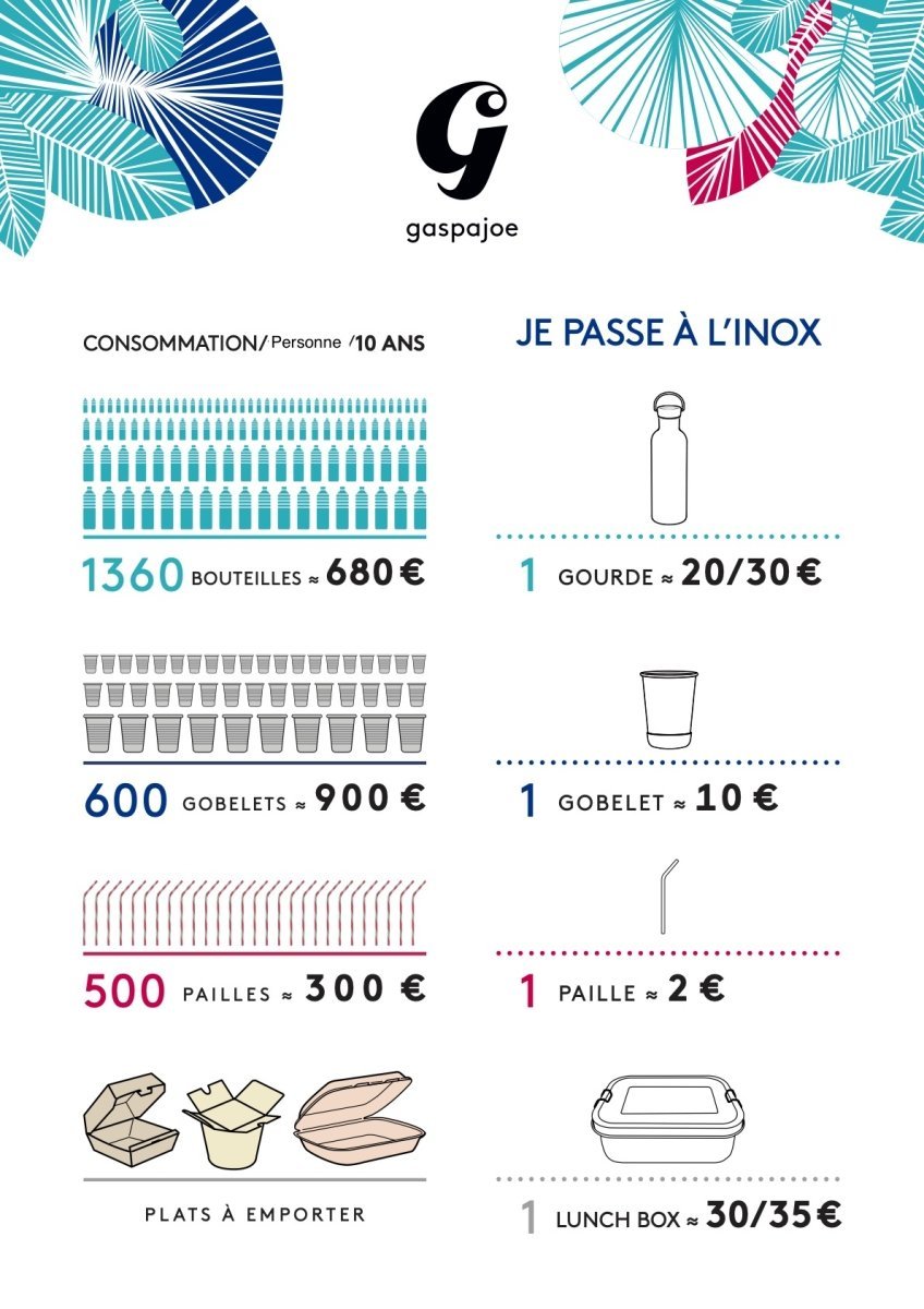 Bouteille Inox isotherme 500ml - Groovy 500ml